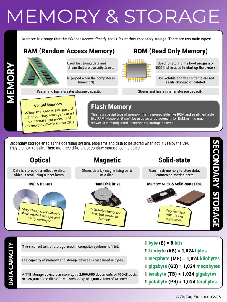 Memory and Storage in Computer Systems | PDF | Computer Data Storage ...