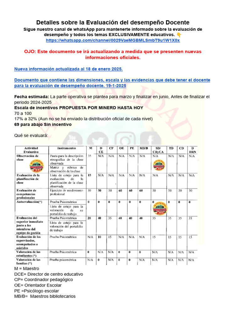 Evaluación del Desempeño Docente 2025 | PDF | Maestros