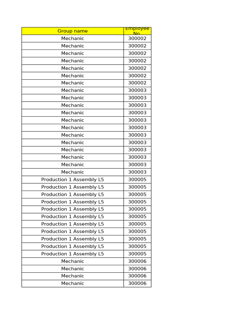 Mechanic and Production Roles List | PDF