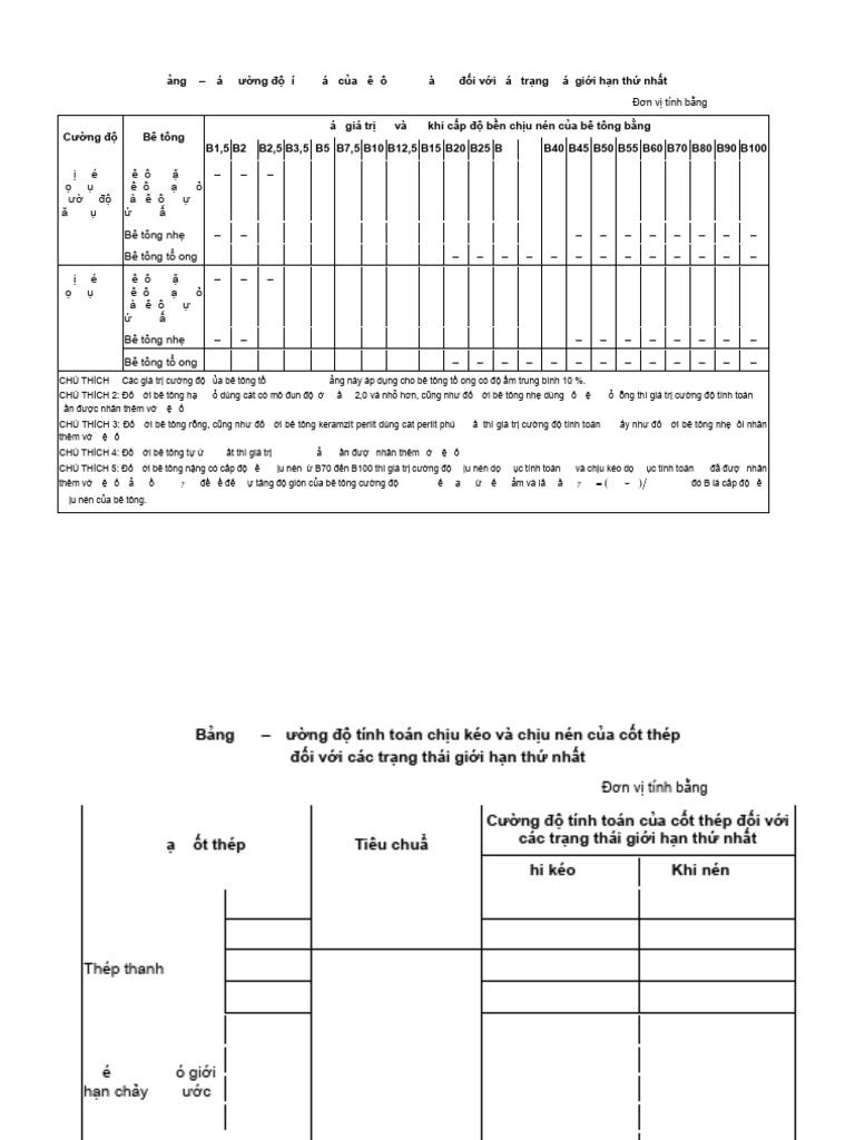 Bảng Tra ĐA BTCT 1 | PDF