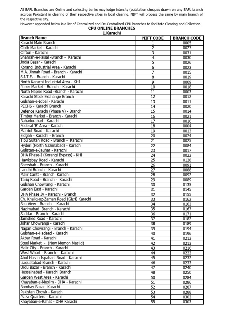 Clearing Collection CPU Non CPU Branches All Online Branches | PDF ...