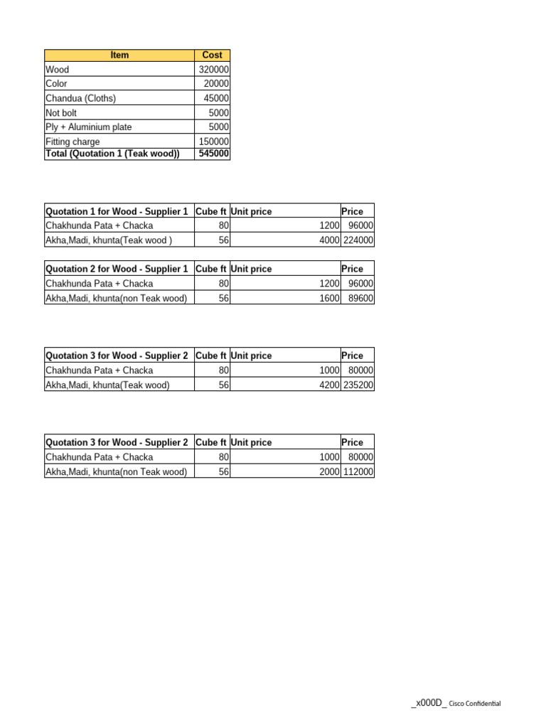 Wood Quotation Comparisons and Costs | PDF