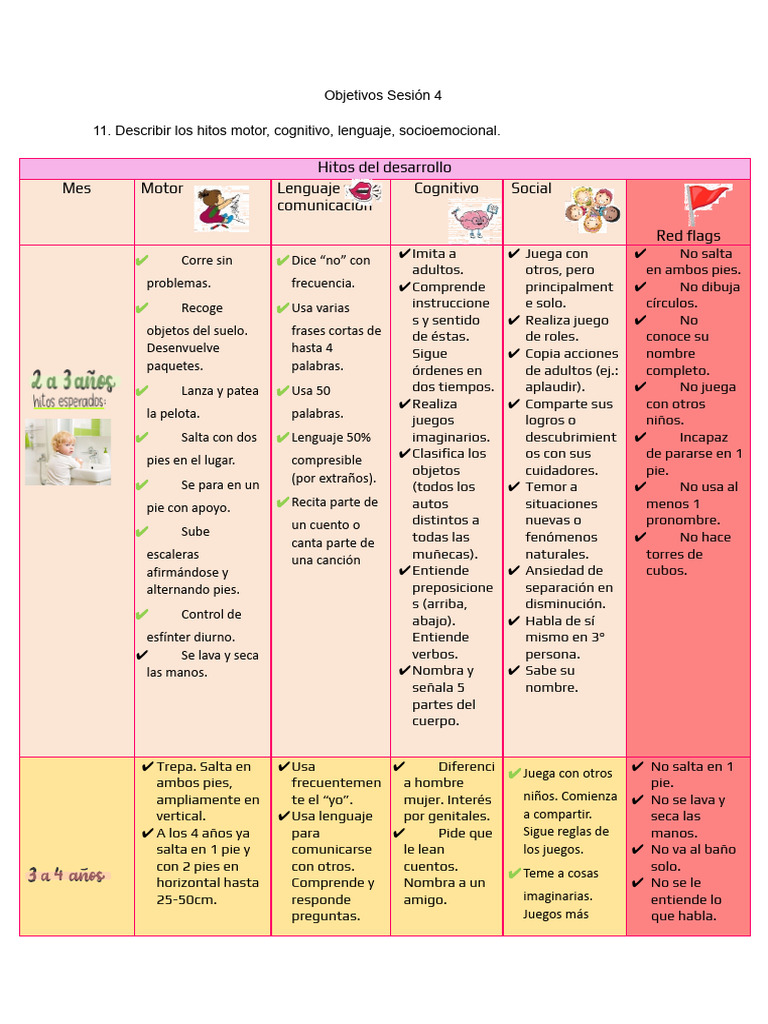 Hitos del Desarrollo Infantil 0-12 Años | PDF | Teoría de apego | Las ...