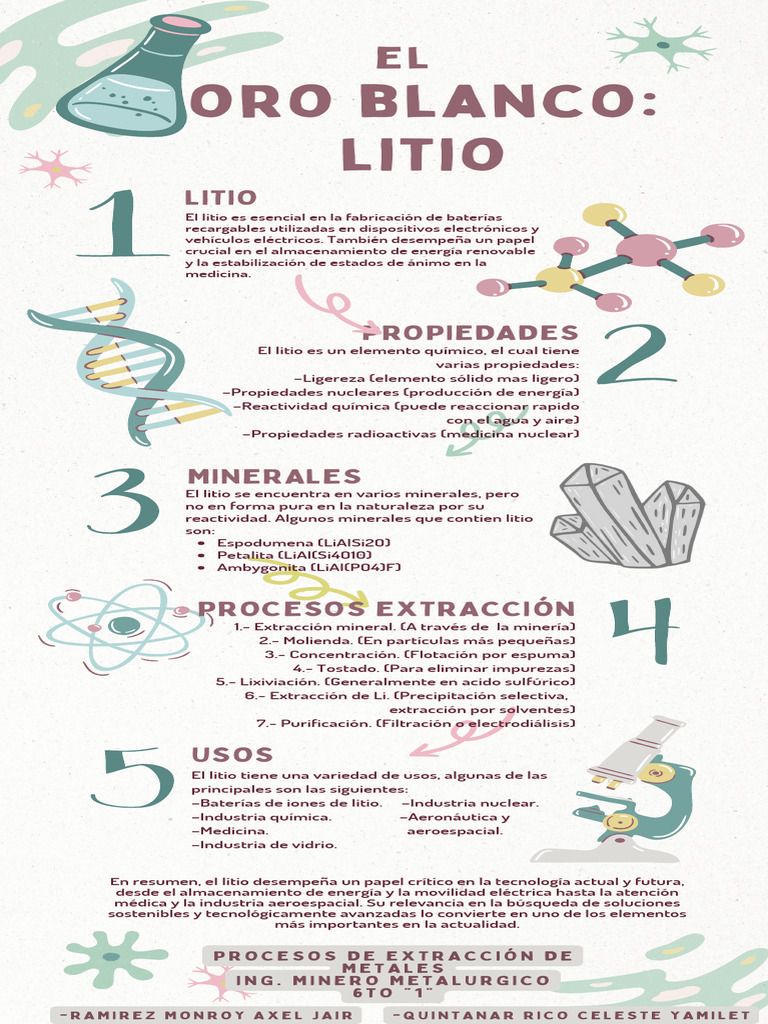 Importancia del Litio en Tecnología Actual | PDF | Litio | Química