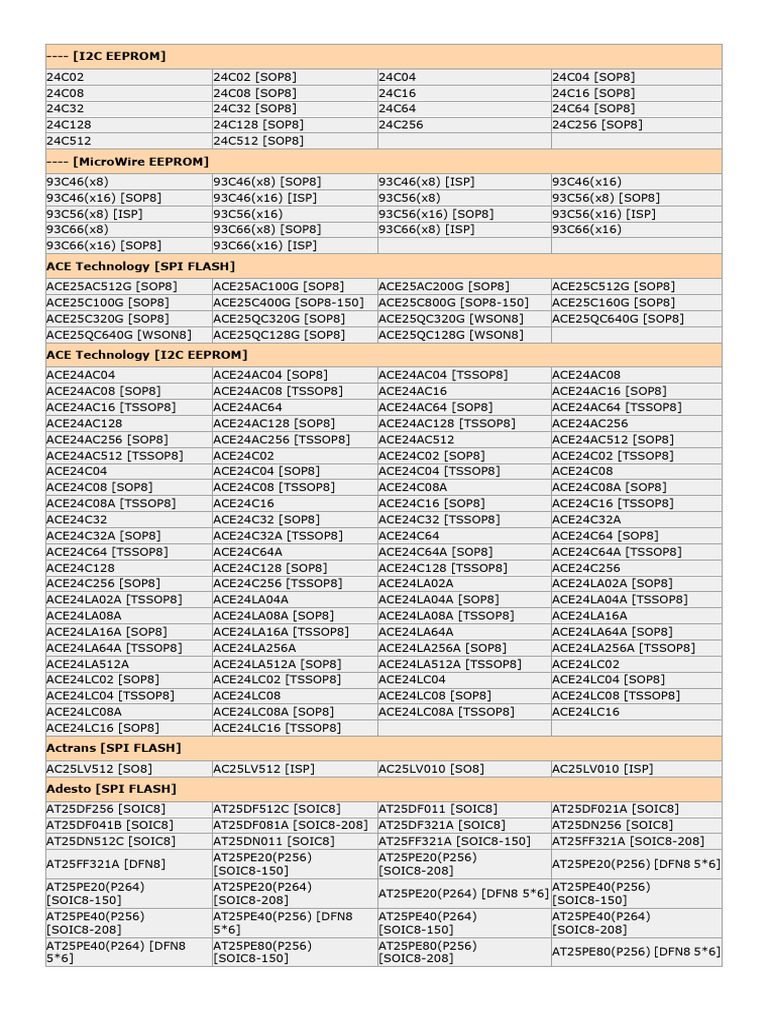 I2C and MicroWire EEPROM Overview | PDF | Internet Standards | Network ...