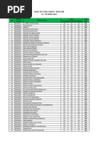 Meni manamni yalashga majbur qildi