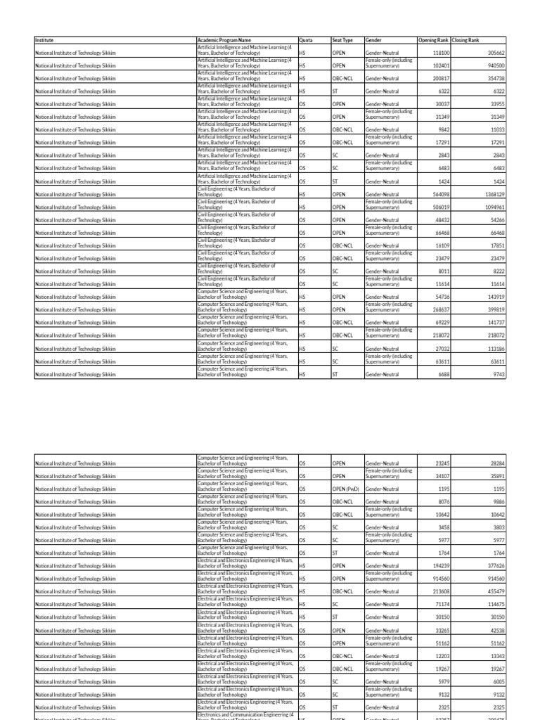 Institute Academic Program Name Quota Seat Type Gender Opening Rank ...