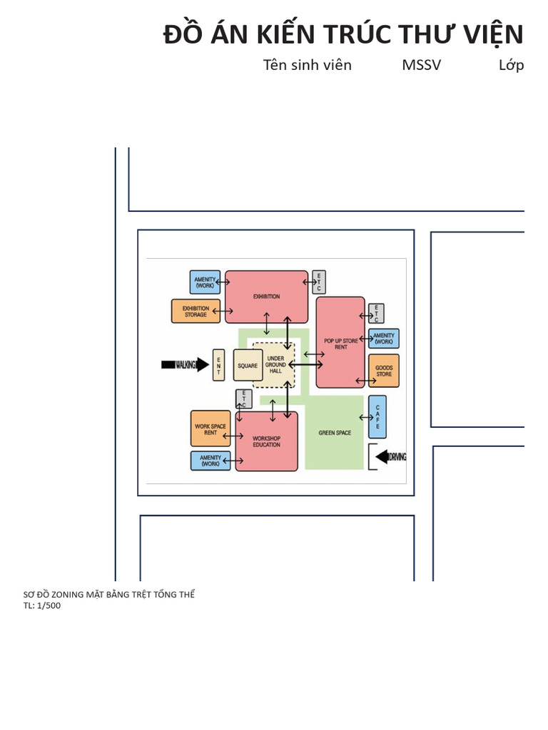 Basic Library Design Project - For Beginner | PDF