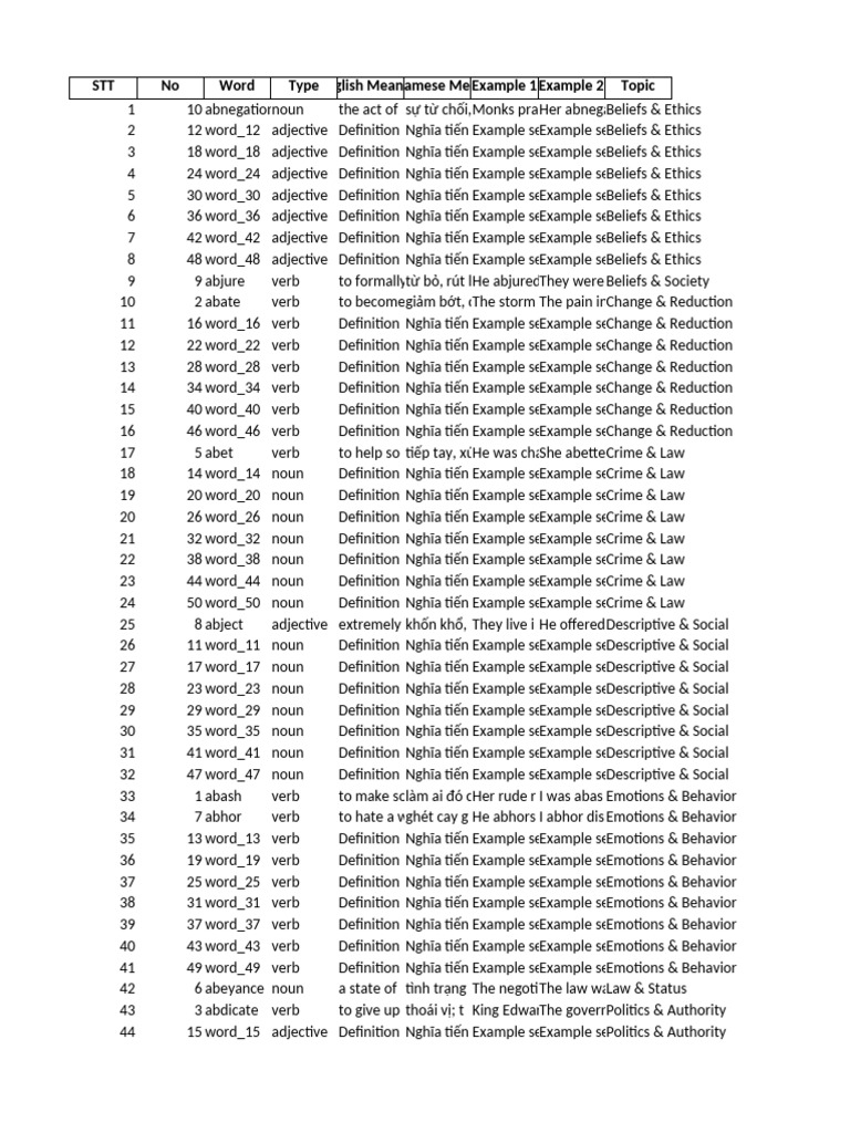 50 Vocabulary Words with Meanings | PDF | Verb | Vocabulary