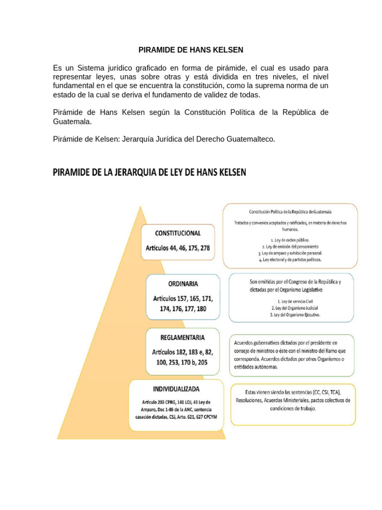 Piramide de Hans Kelsen | PDF
