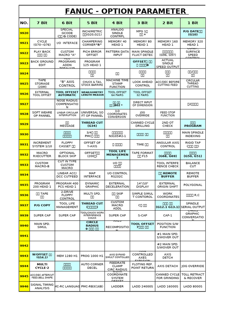 FANUC Option Parameter Overview | PDF | Computer Programming | Computer ...