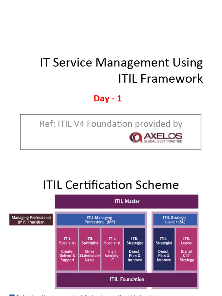ITIL Framework for IT Service Management | PDF | Agile Software ...