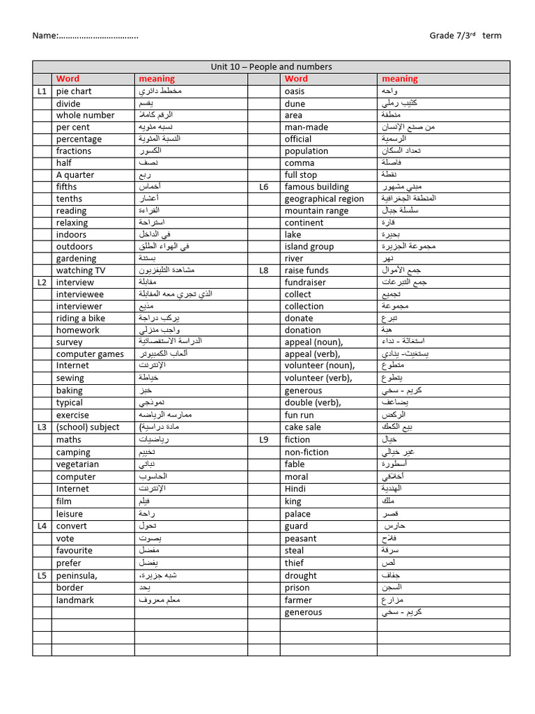 G7Unit 10 Words List | PDF