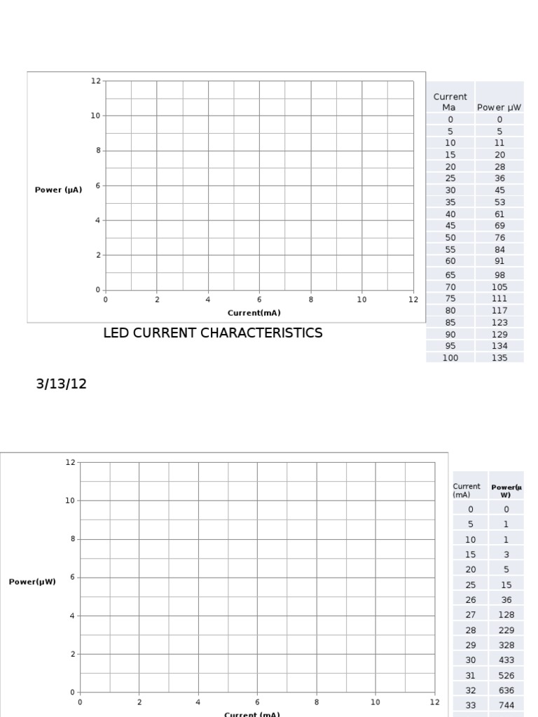 Led Current Characteristics: Current Ma Power W μ | PDF