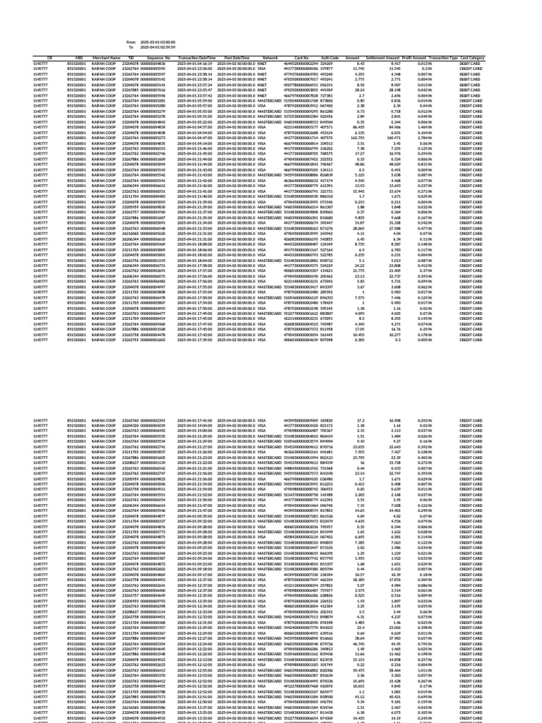 Transactions Report (11) | PDF | Visa Inc. | Debit Card