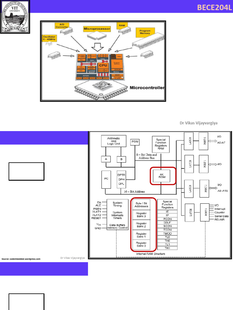 7-Memory Orgnaization in 8051 Microcontroller-10!01!2024 | PDF ...