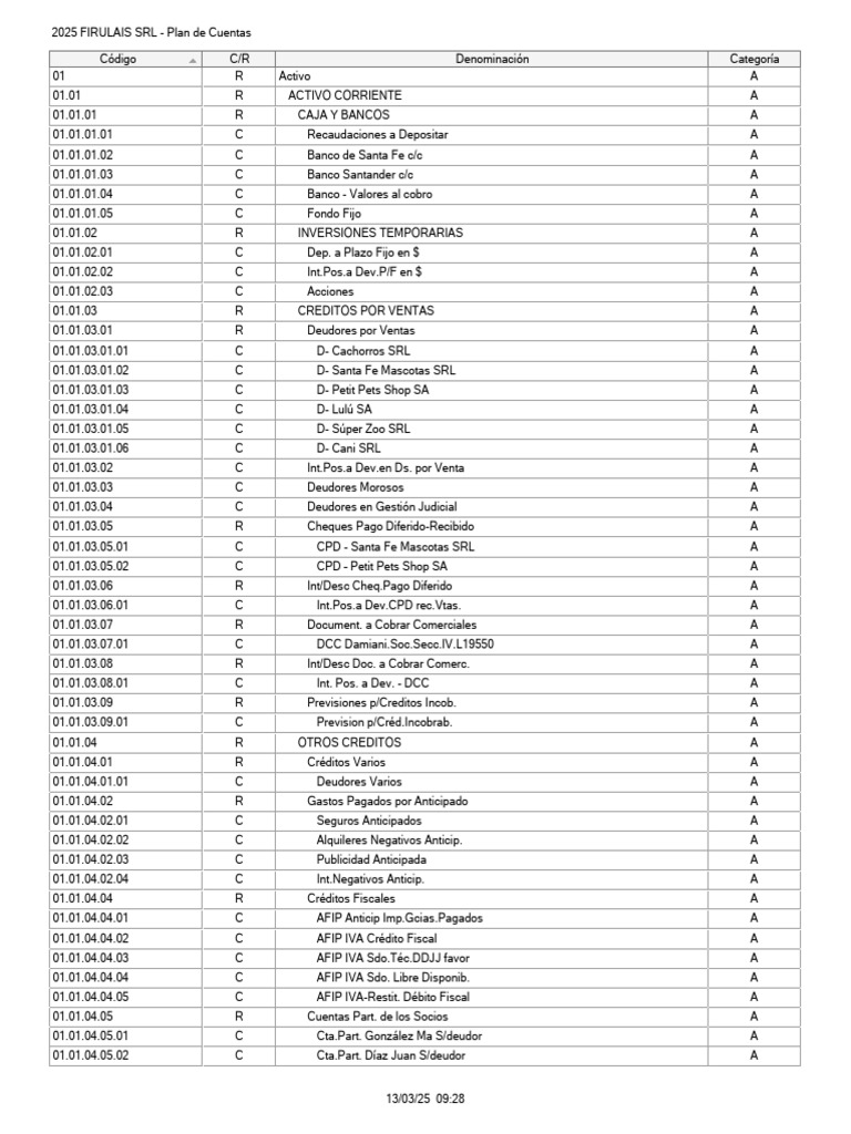 ANEXO PLAN DE CUENTAS | PDF | Impuesto al valor agregado | Impuestos