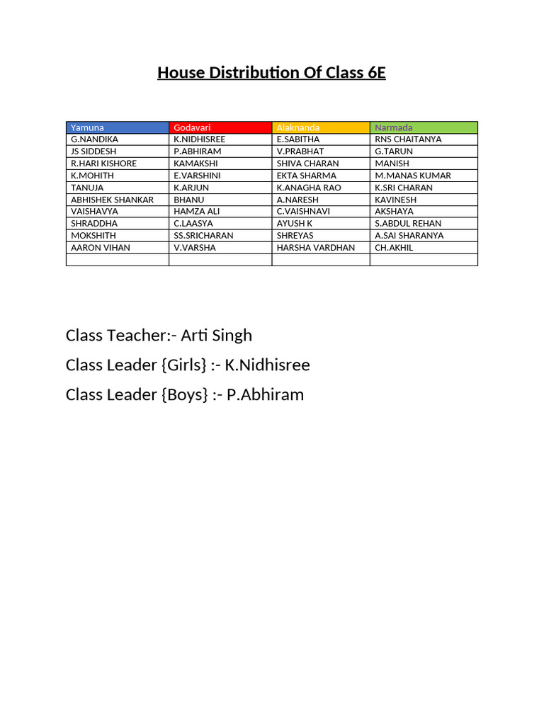 House Distribution of Class 7E | PDF