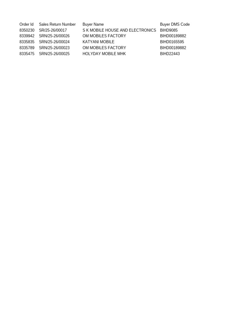 SalesReturnList (9) | PDF | Invoice