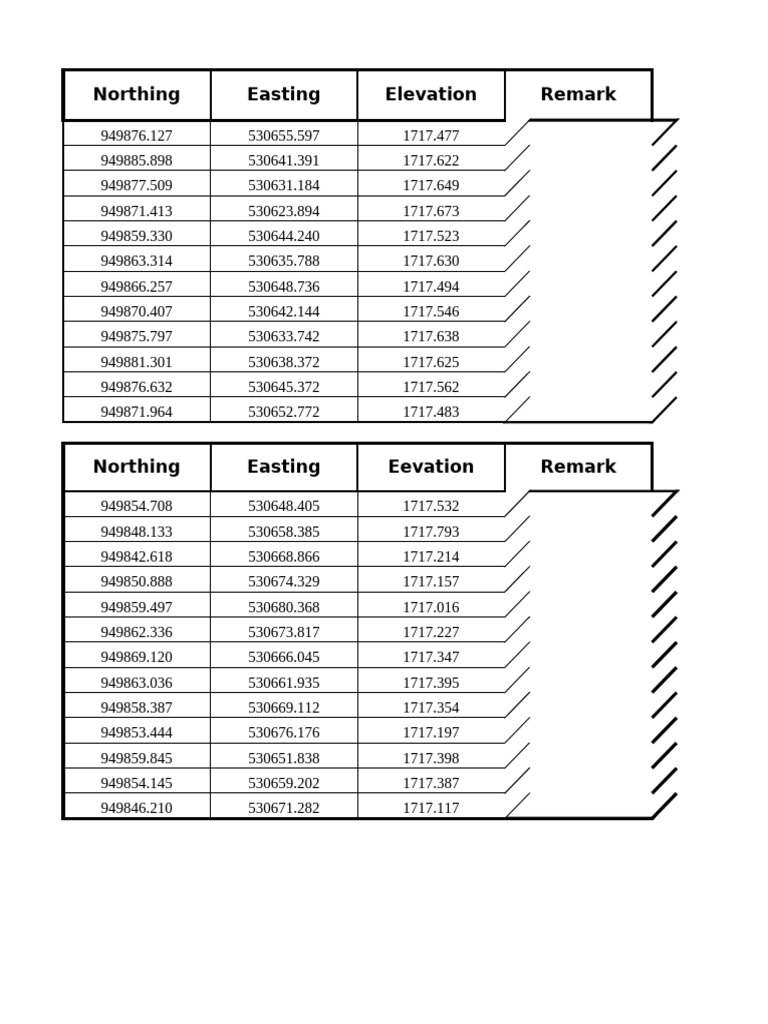 Geographic Coordinates and Elevations Data | PDF