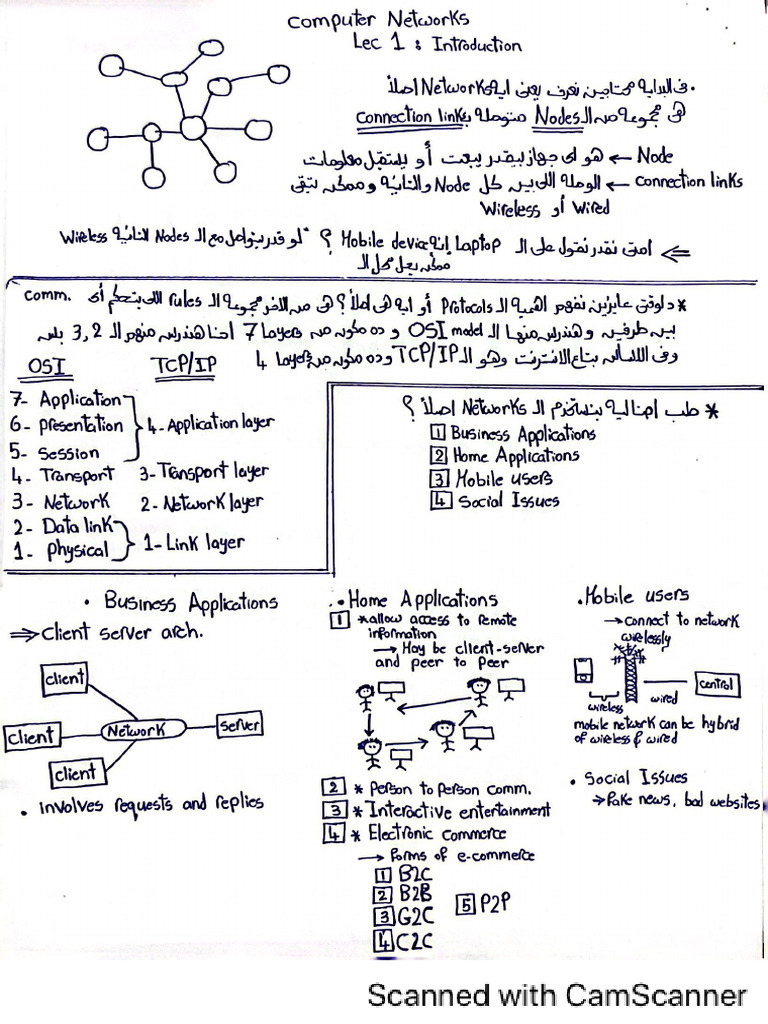 Computer Networks Lecture 1 Pdf