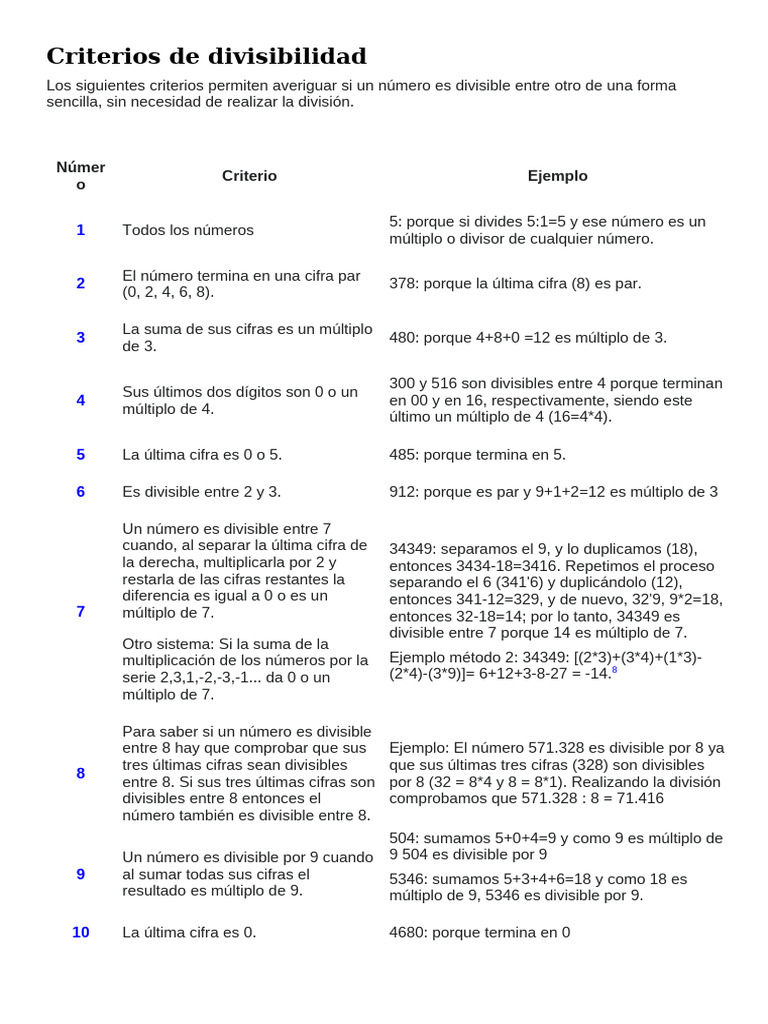 criterios-de-divisibilidad-simplificados-pdf-aritm-tica