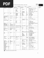 UN Unit of Measure Code Guide | PDF | International System Of Units ...