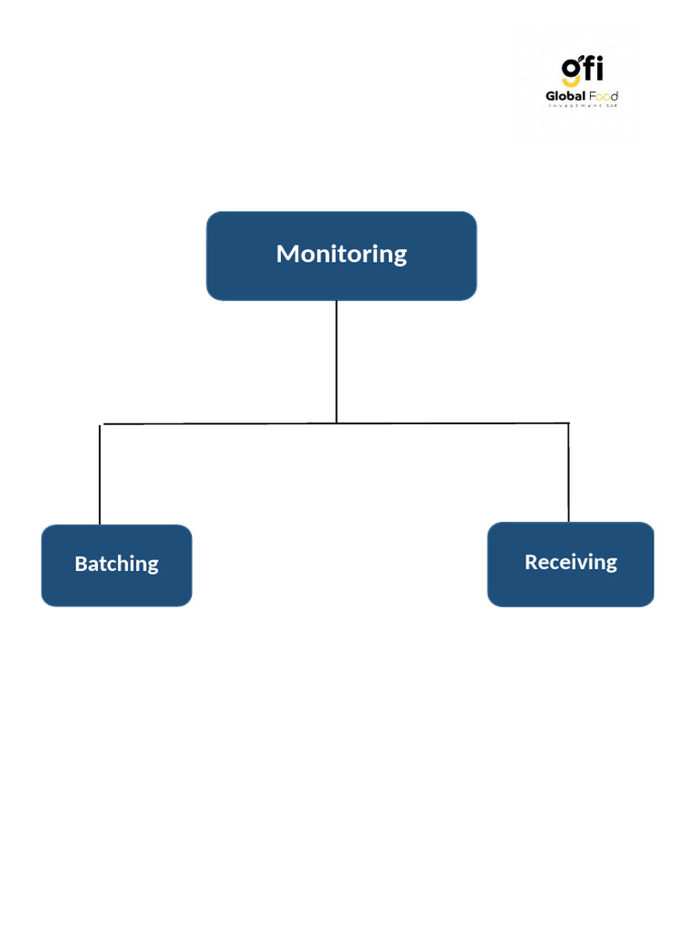 Pre-Operation Checklists for QA | PDF | Manufactured Goods