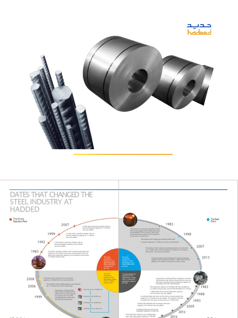 Key Dates in HADDED Steel Production | PDF | Strength Of Materials | Metals