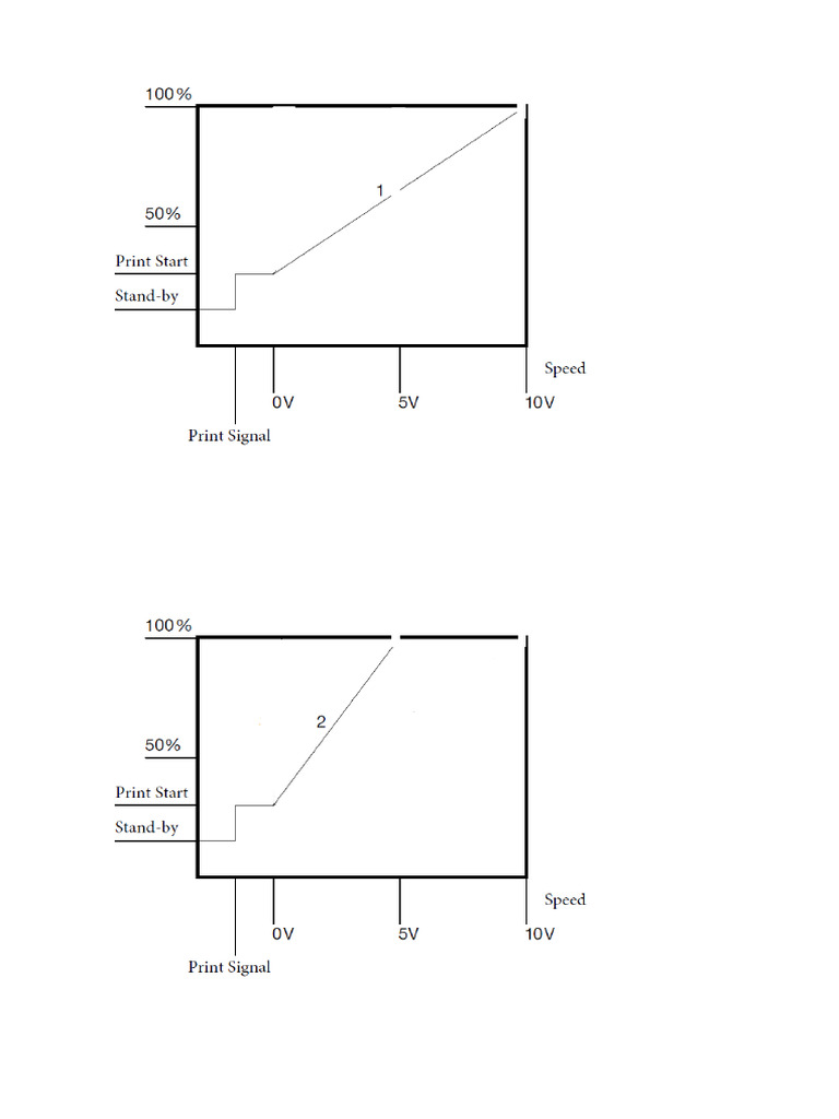Power mode 2 | PDF
