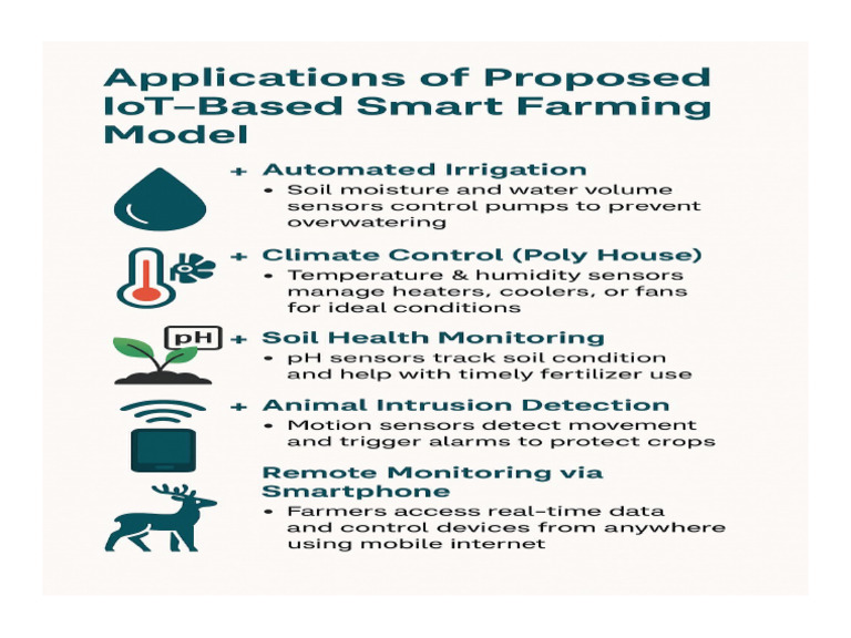 Smart Farming Applications Slide | PDF