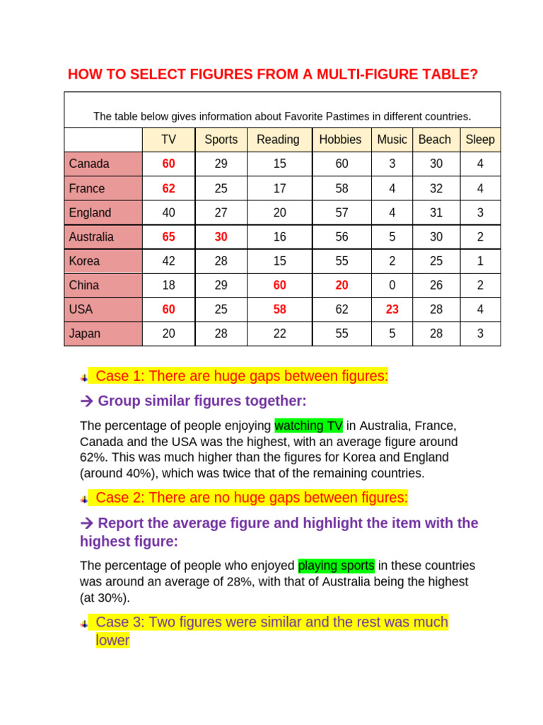 How To Deal With Lots of Data | PDF