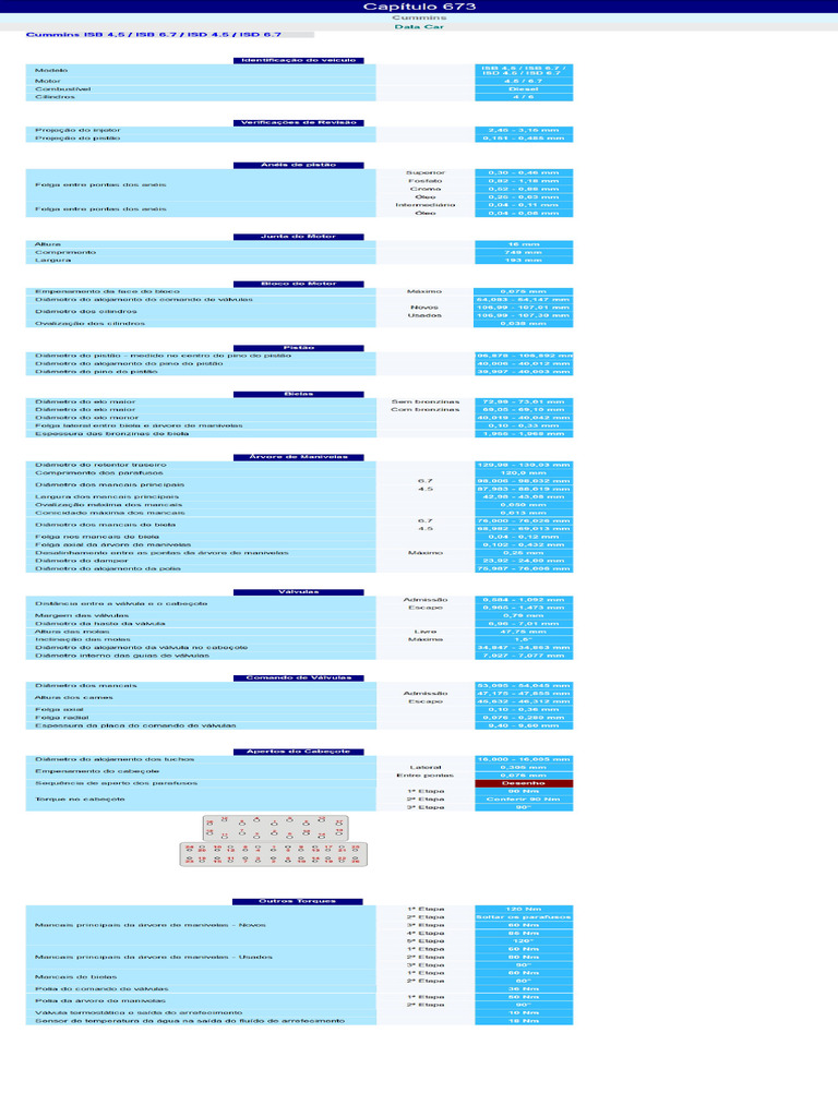 Cummins ISBe E5 Tab. Torque | PDF