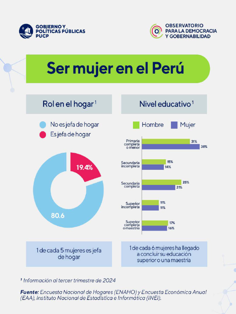8m Ser Mujer En El Perú 2 Pdf