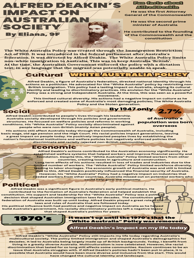 Alfred Deakin and the White Australia Policy | PDF | Australia ...