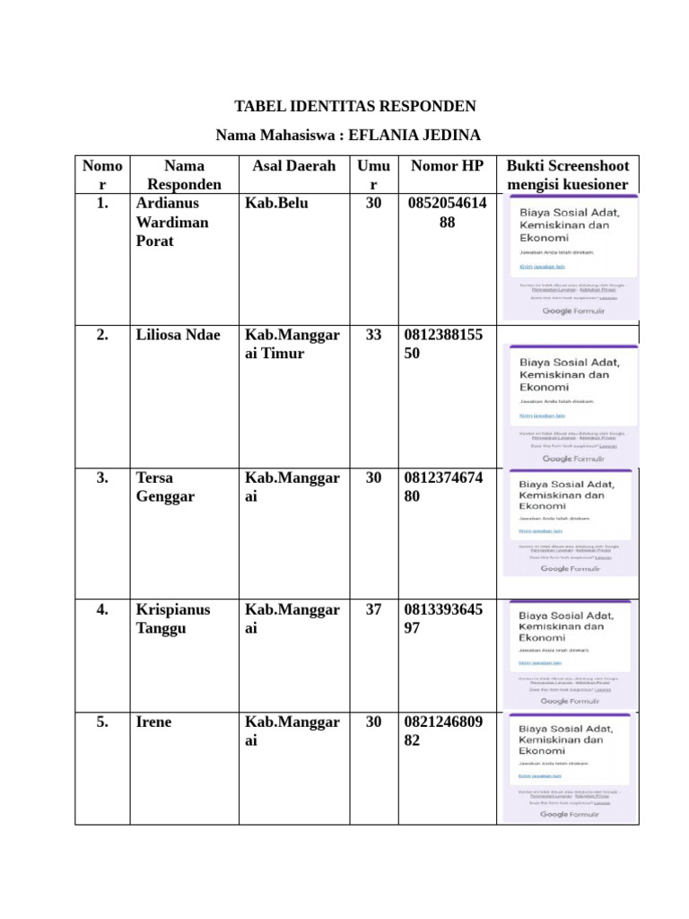 Tabel Identitas Responden Kuesioner | PDF