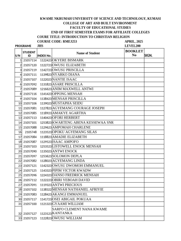 Exam Results for RME and Social Studies | PDF