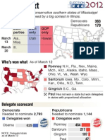 Election 2012: What's Next