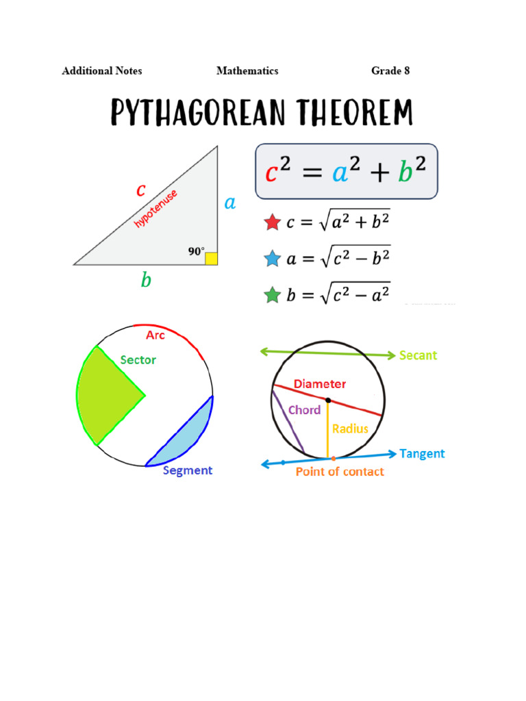 Grade 8 Mathematics Additional Notes | PDF