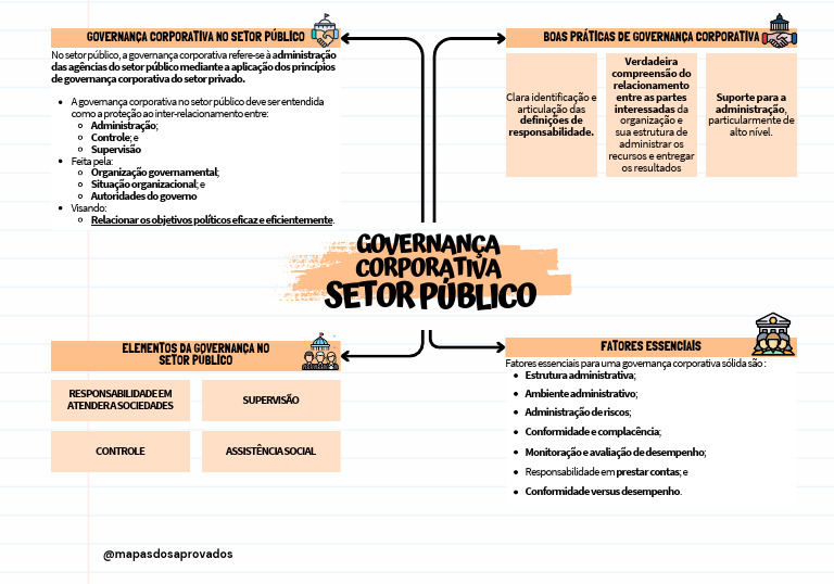Boas Práticas em Governança Pública | PDF | Governança | Governança ...