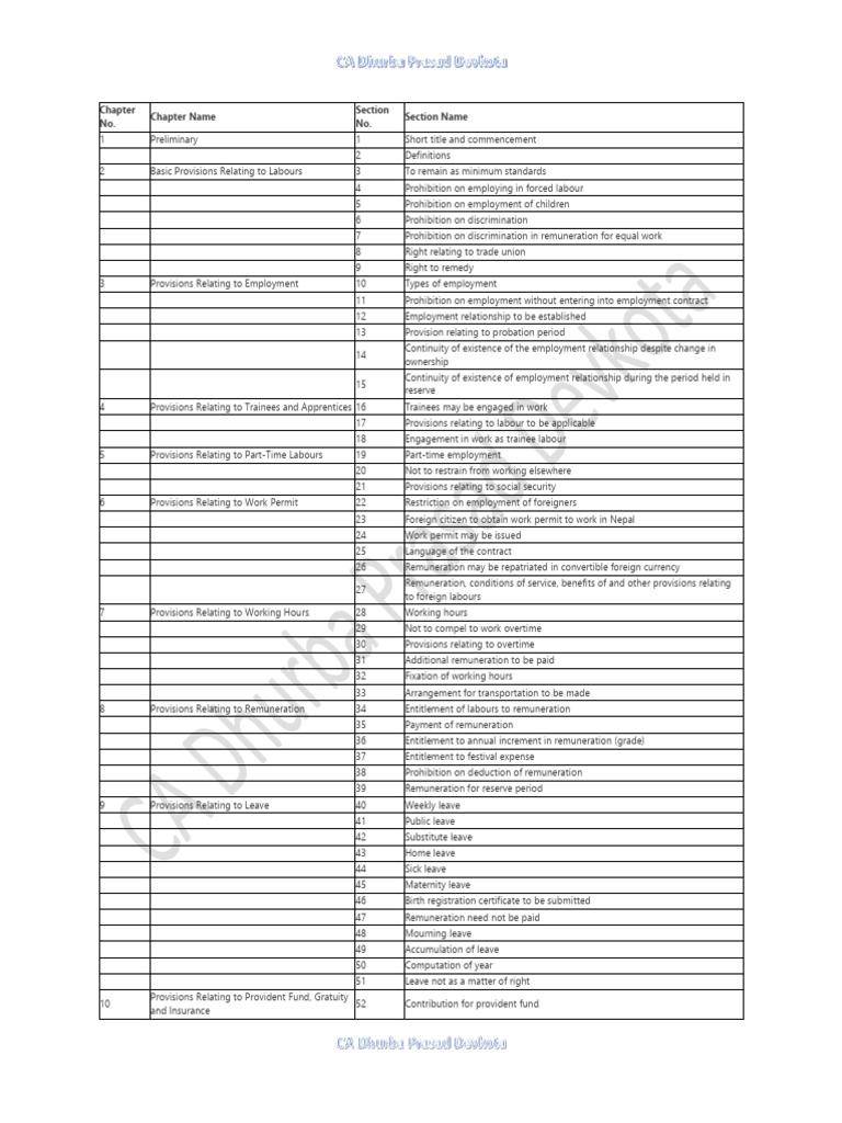 Labor Act Section List | PDF | Labour Law | Employment