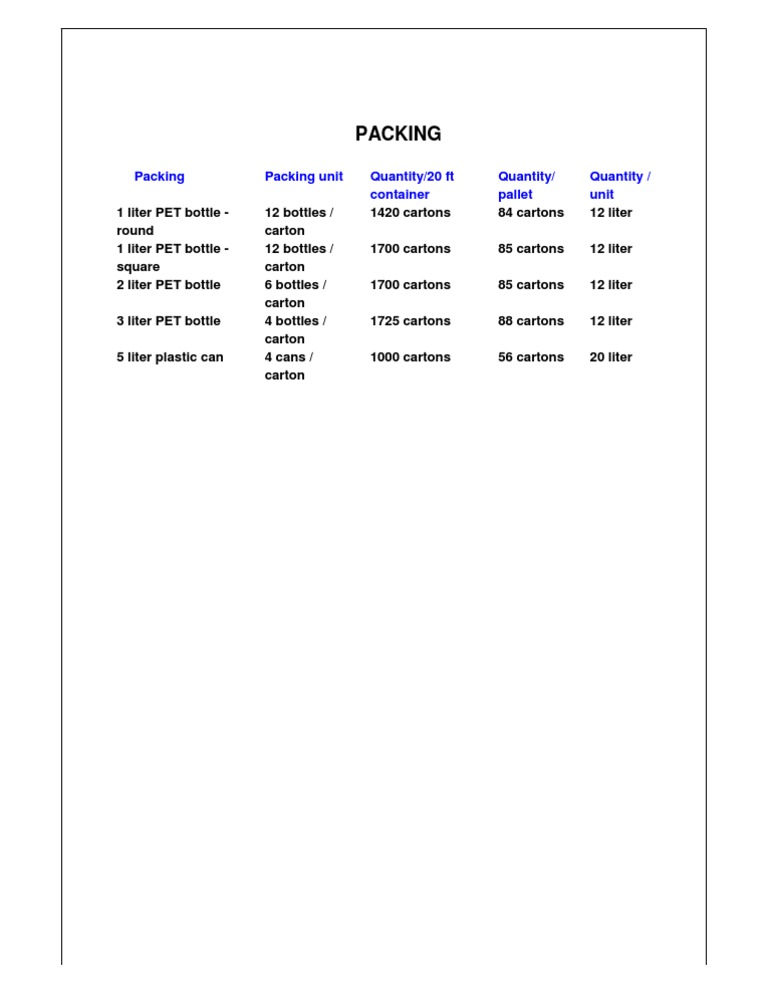 Oil Packing Details | PDF