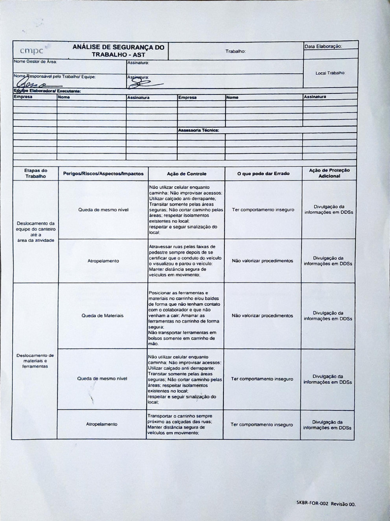 Análise de Segurança Do Trabalho | PDF | Desperdício