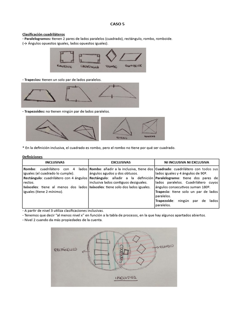 Clasificación de Cuadriláteros y Definiciones | PDF | Rectángulo ...