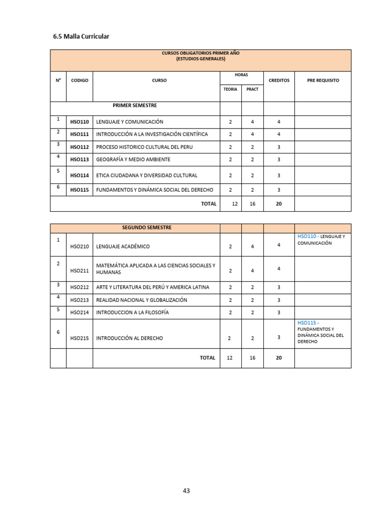 Malla Curricular Derecho UFT | PDF | Ley procesal | Ley administrativa