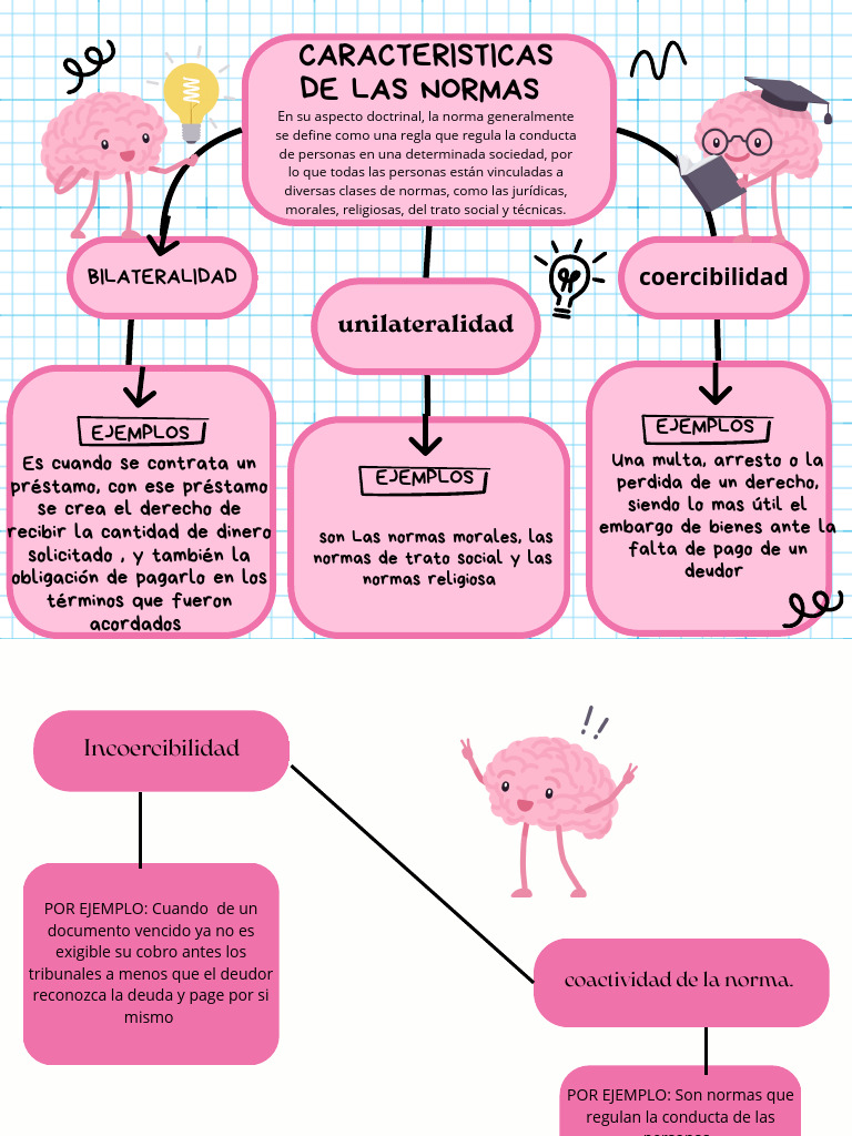 Grafica Mapa Conceptual Esquema Simple Rosa | PDF