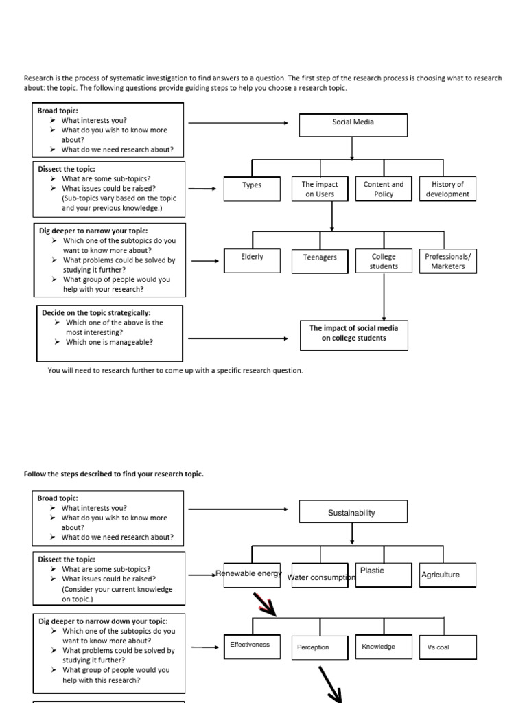 Choosing+a+Research+Topic+Flow+Chart+%281%29+%281%29 | PDF