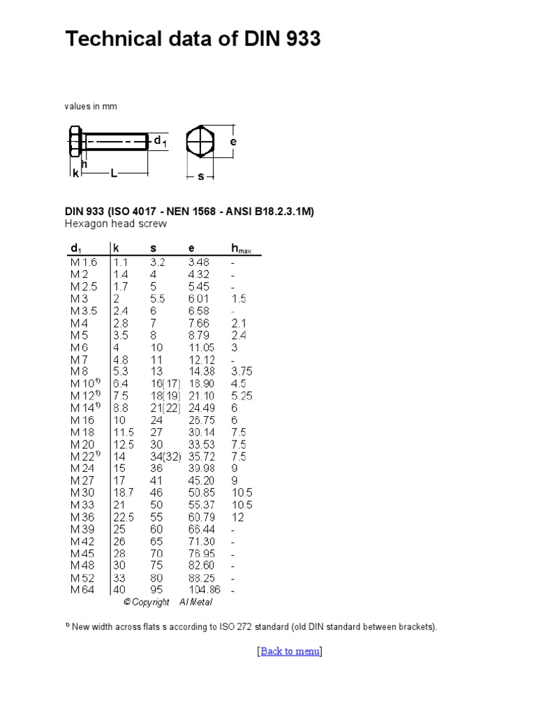 DIN 933 Hexagon Screw Specifications | PDF | Science & Mathematics ...