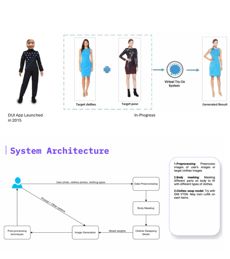 VTON | PDF