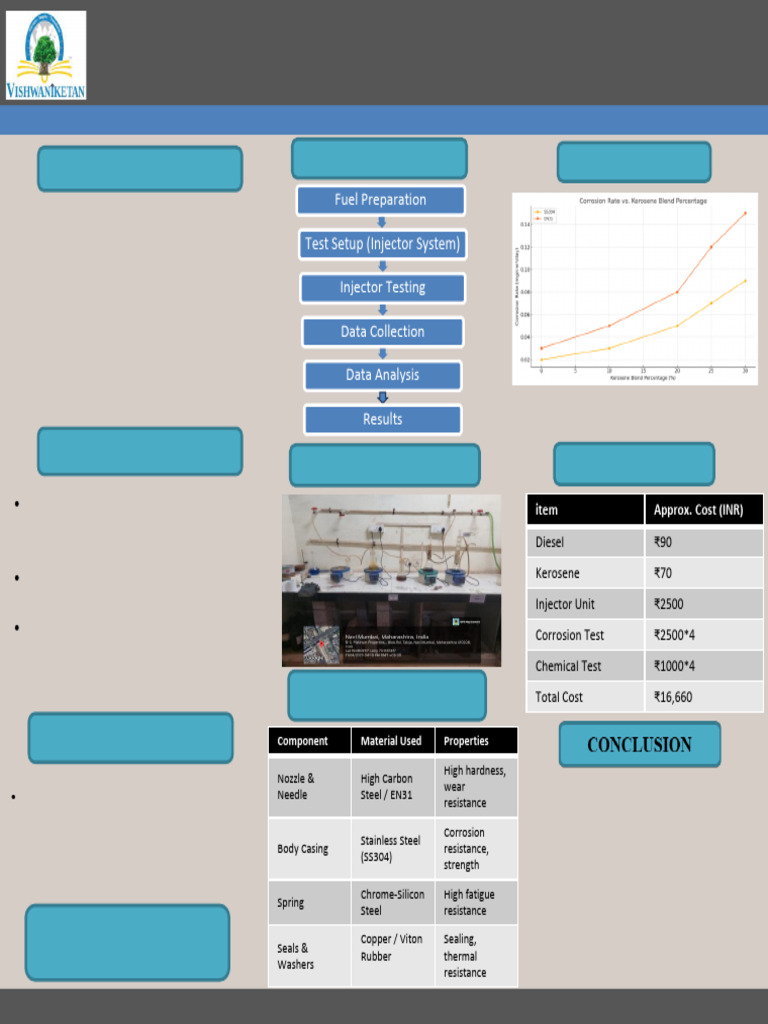 Injector Performance Poster | PDF | Diesel Fuel | Corrosion